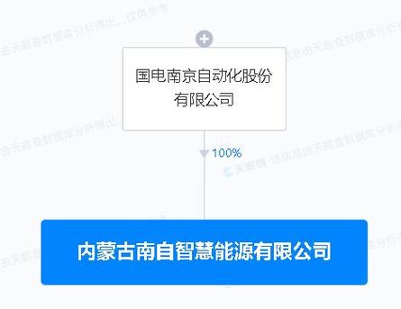 國電南自斥資1億內(nèi)蒙設智慧能源子公司，加碼互聯(lián)網(wǎng)數(shù)據(jù)服務賽道