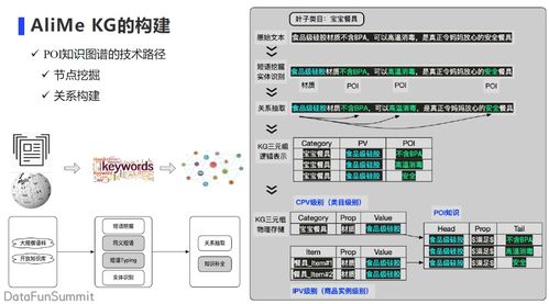 阿里小蜜多模態(tài)知識圖譜的構(gòu)建及應(yīng)用 計算機(jī)軟硬件的開發(fā)新視角