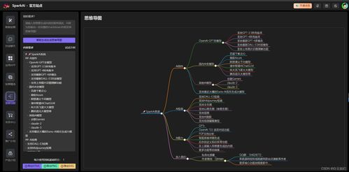 SparkAI V6系統(tǒng)搭建與集成指南 ChatGPT網(wǎng)站源碼與AI繪畫(huà)全解析