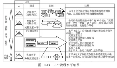 48張圖，全面為你講解供應(yīng)鏈管理
